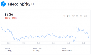 fil币价格今日行情 一个fil币多少美金？