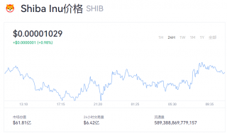 今日shib交易行情 屎币一个币值多少钱？