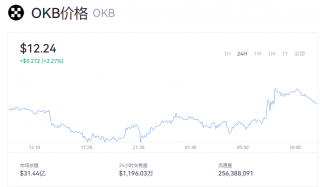 OKB币今日交易行情 OKB币一个币最新价格？