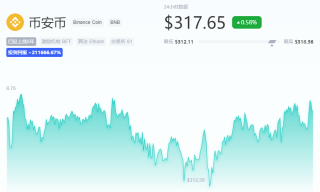 BNB币价格行情最新消息 一个BNB币等于多少钱？