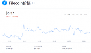 一个fil币最新价格多少钱？fil币今日行情走势分析