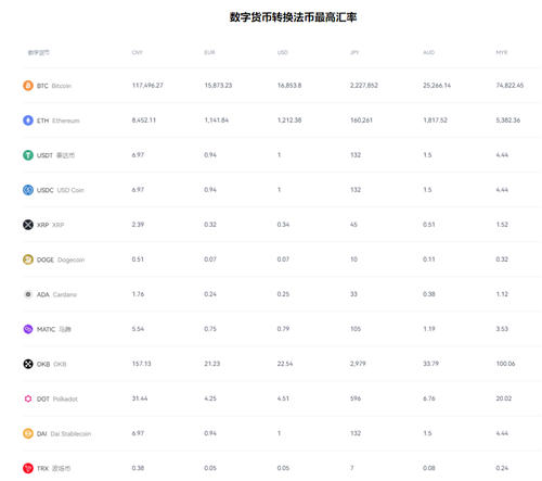 欧虚拟货币app最新下载v8.058_芝麻开门交易所官网软件无毒版下载